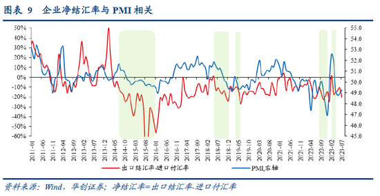 张瑜:人民币汇率短期波动弹性渐进打开,中期核心是经济基本面和美元 张瑜:人民币汇率短期波动弹性渐进打开,中期核心是经济基本面和美元